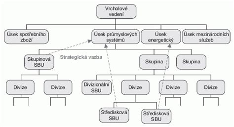 Diagram hierarchie územných plánov na Slovensku.