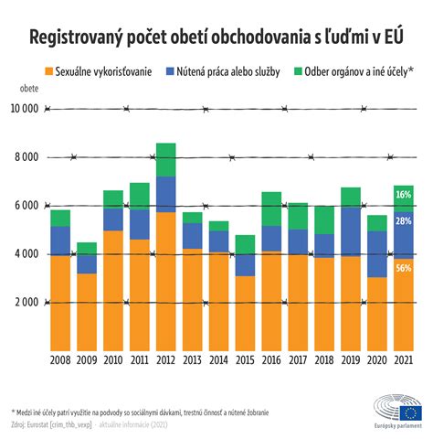 Infografika zobrazujúca rastúci dopyt po krátkodobom prenájme vozidiel