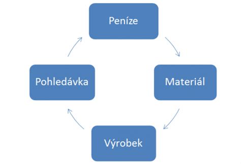 Ilustrácia znázorňujúca porovnanie krátkodobého, strednodobého a dlhodobého prenájmu