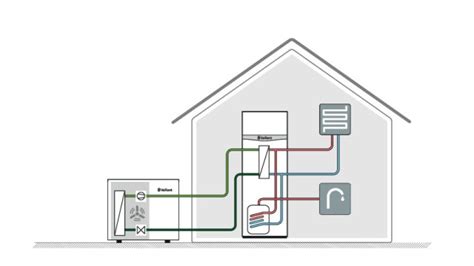 Diagram znázorňujúci integráciu krbu s tepelným čerpadlom