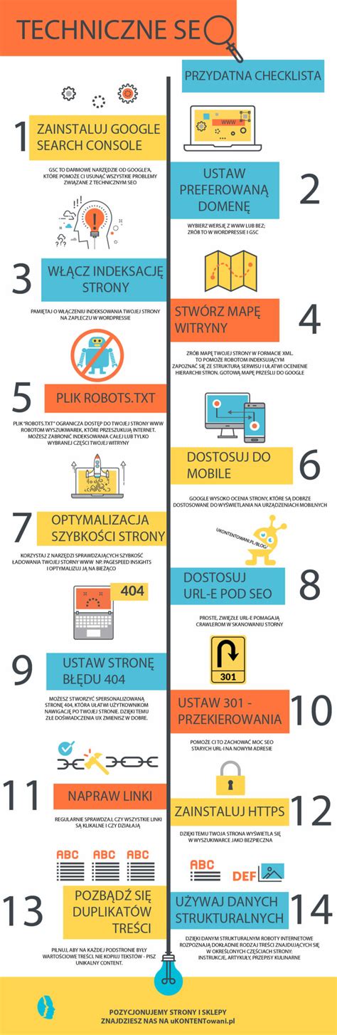 Infografika o SEO