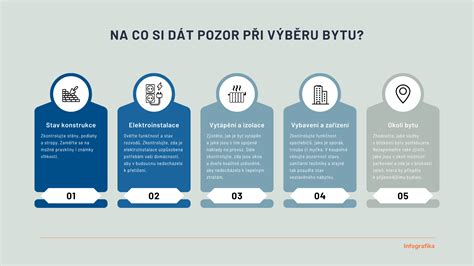 Infografika: Proces rezervácie bytu