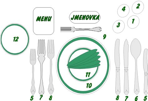 Príklad doplnkového menu s možnosťami