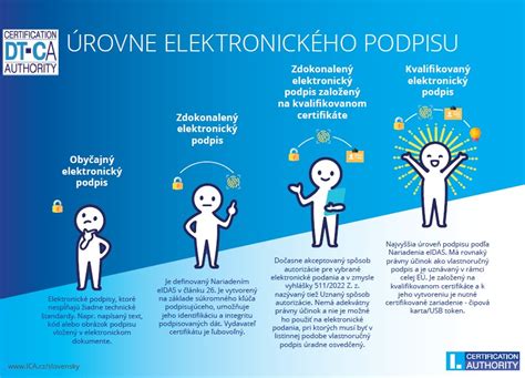 Infografika o výhodách elektronického podpisu