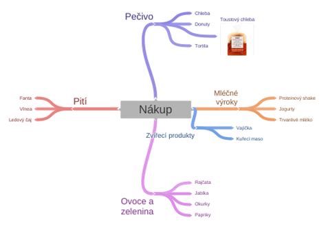 Diagram porovnávajúci tradičný a online nákup stavebnín