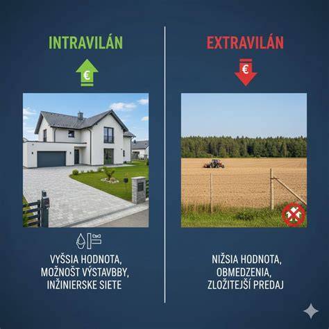Infografika ukazujúca rôzne možnosti využitia krajiny v okolí obce