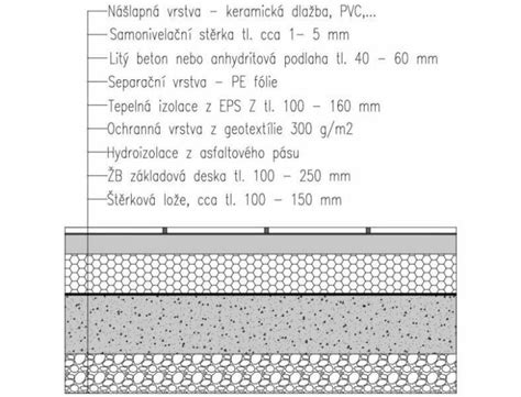 Detail epoxidovej podlahy s farebnými čipsami