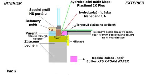 Detail oceľového nosníka
