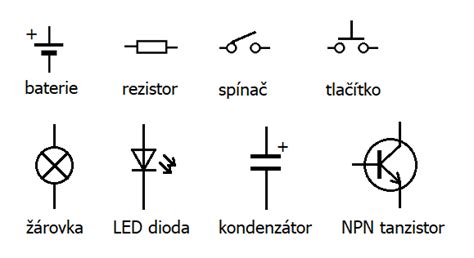 Schéma technického zhodnotenia