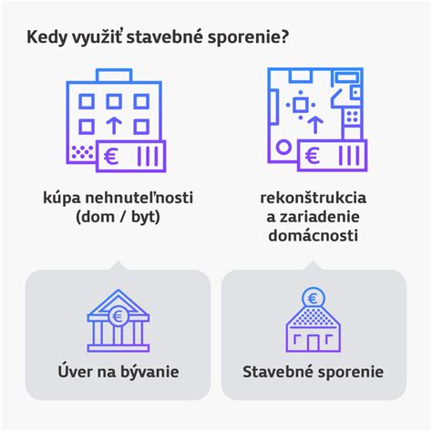 Infografika porovnávajúca hypotéku a stavebné sporenie