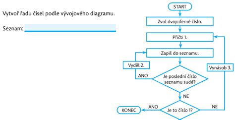 Diagram znázorňujúci proces zápisu údajov do informačného systému
