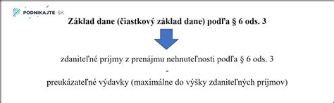 Infografika zobrazujúca príjmy a výdavky pri prenájme