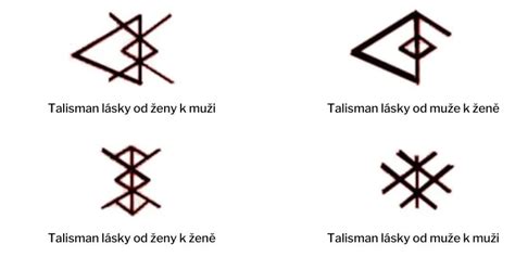 Symbol rodiny a domu ako znak bývania