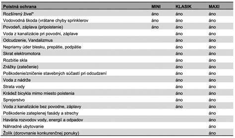 Detailný prehľad nehnuteľnosti
