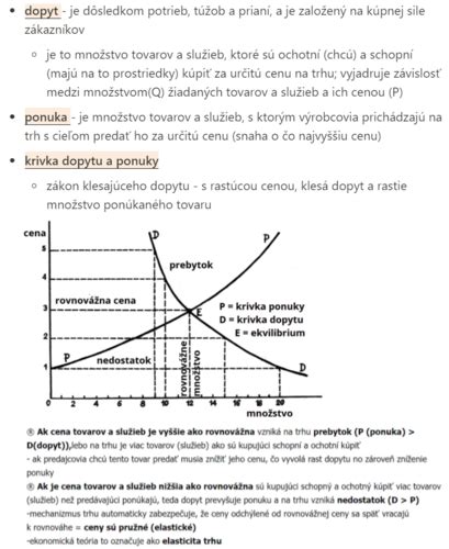 Diagram trhového mechanizmu