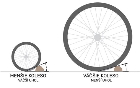 Porovnanie typov kolies na fúriku