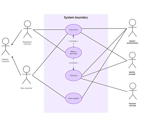 Diagram znázorňujúci ideálnu dispozíciu reštaurácie