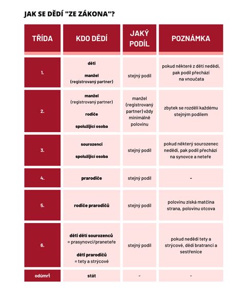 Symbolické znázornenie bezpodielového spoluvlastníctva manželov