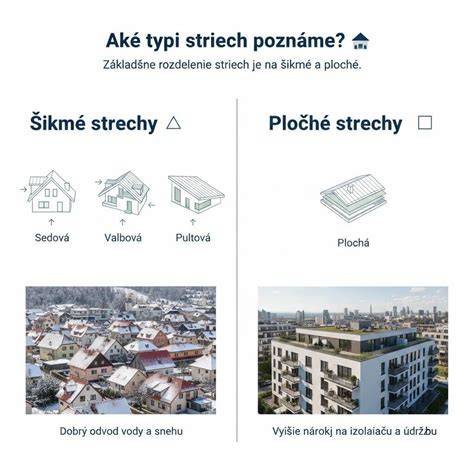 Porovnanie plochej a šikmej strechy.