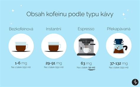 Tabuľka obsahu kofeínu v rôznych nápojoch