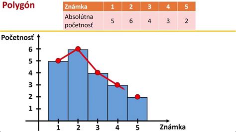 Grafické znázornenie podielového spoluvlastníctva