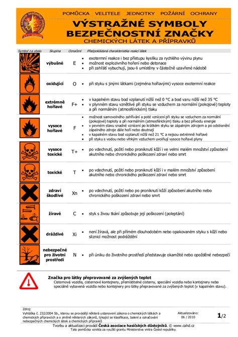 Infografika vysvetľujúca označenie protipožiarnej odolnosti