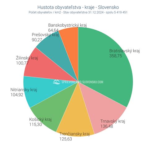 Infografika: Hustota zaľudnenia v okrese Malacky v porovnaní s inými okresmi kraja