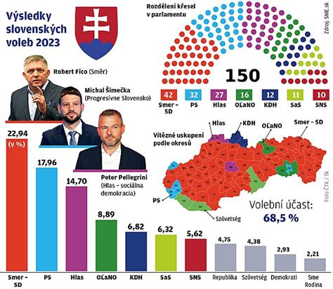 Politické strany na Slovensku