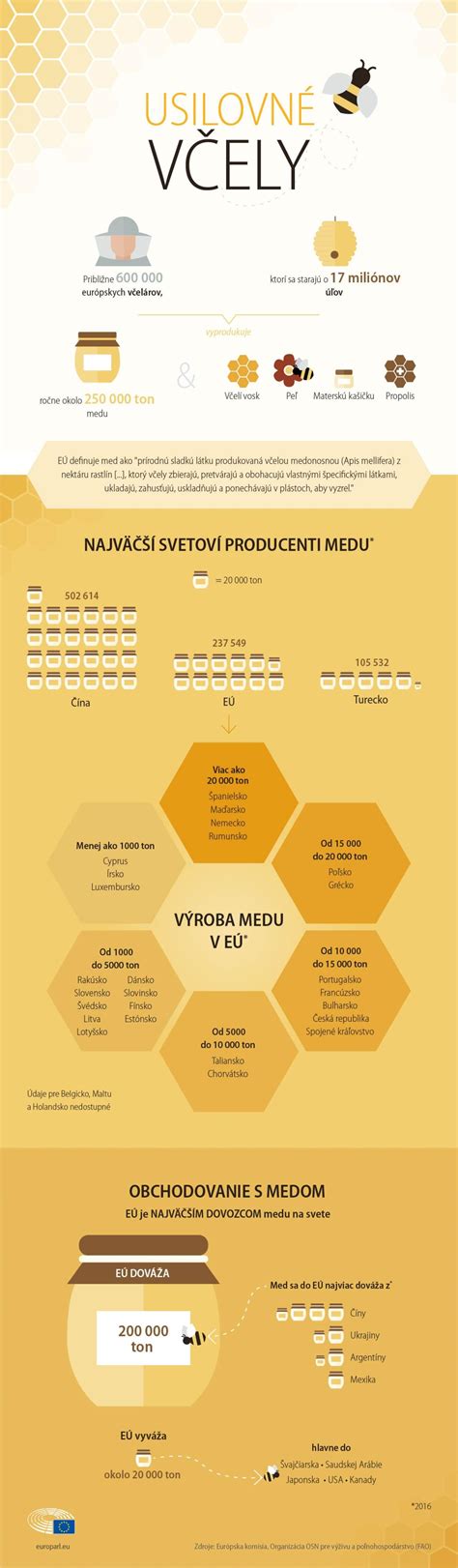 Infografika znázorňujúca kľúčové benefity prenájmu cez MNA