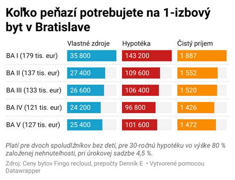 Diagram zobrazujúci založenie rodičovskej nehnuteľnosti na zabezpečenie hypotéky
