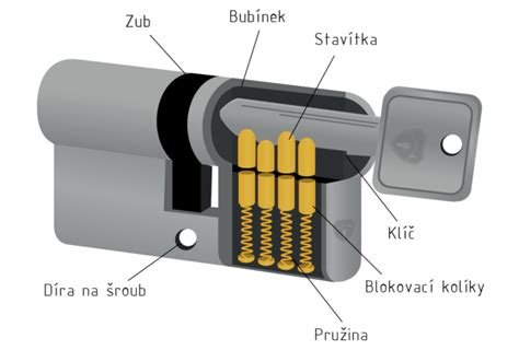 Ilustrácia cylindrickej vložky