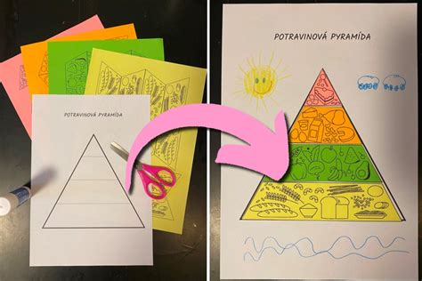 Pyramída bezpečnosti s farebnými stupňami