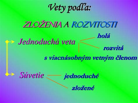 Ilustrácia vety s viacnásobným vetným členom