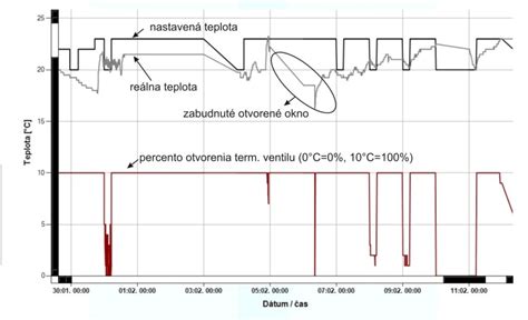 Graf energetickej náročnosti budov