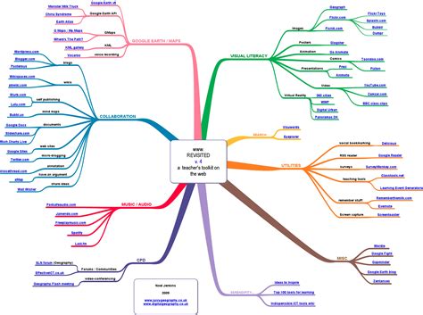 psychologická mapa mysle s tajomnými symbolmi