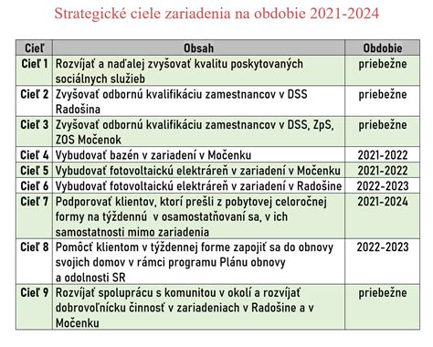 Proces registrácie poskytovateľa sociálnych služieb