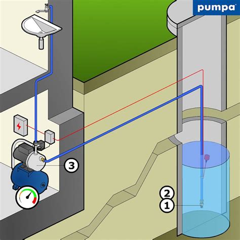Diagram znázorňujúci vodovodnú prípojku od verejného vodovodu po dom