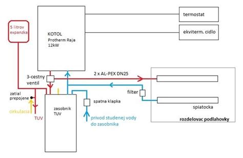 Diagram zapojenia nového Wi-Fi routra