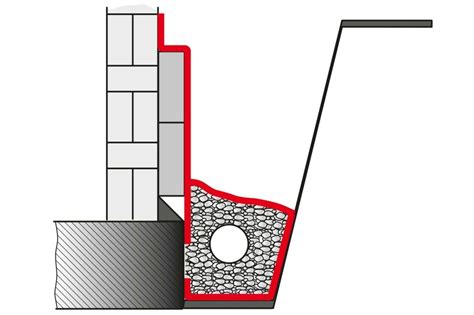 Schéma protihlukovej gabionovej steny