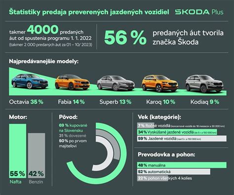 Infografika porovnávajúca typy vozidiel a ich využitie