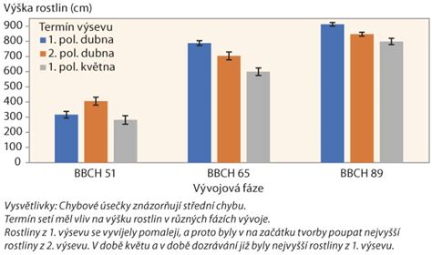 Graf porovnávajúci výšku materskej a rodičovskej dávky