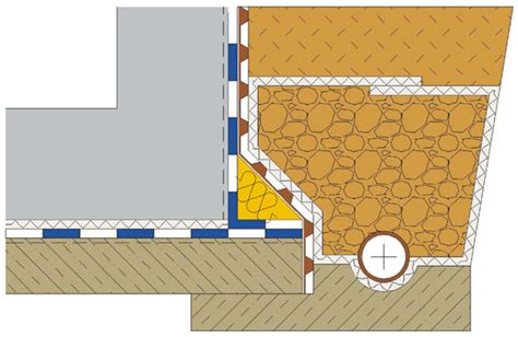 Detaily hydroizolácie kúpeľne