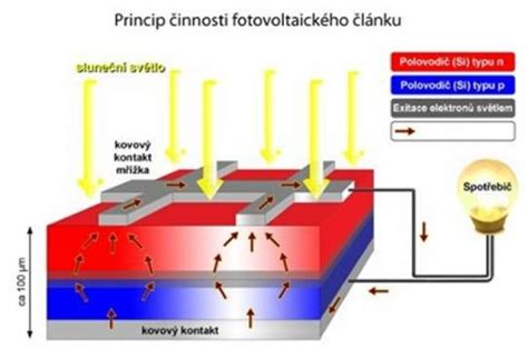 Ilustrácia princípu fungovania CT skenera