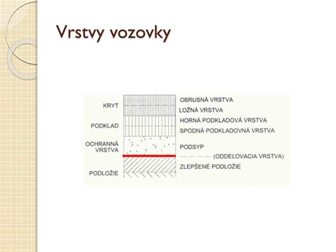 Diagram znázorňujúci vrstvy vozovky a proces odvodnenia