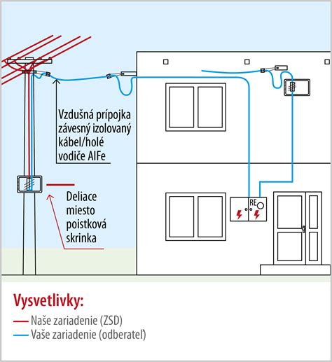 Schematické znázornenie vodovodnej prípojky a jej napojenia na verejnú sieť