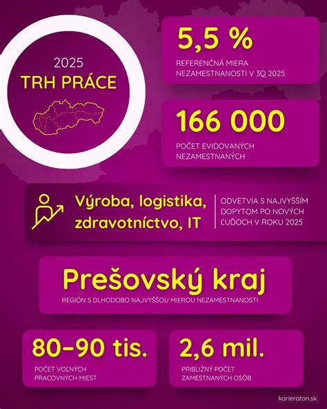 Infografika znázorňujúca trh predávajúceho a trh kupujúceho