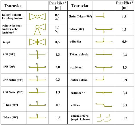 Symbol vodovodu a kanalizácie