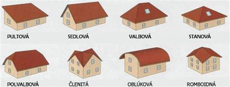 Rôzne typy šikmých striech: sedlová, pultová, valbová