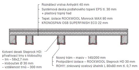 Detail starej drevenej podlahy s viditeľnými trámami