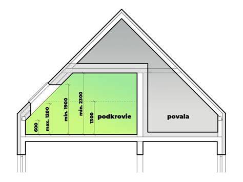 Infografika porovnávajúca náklady na bývanie v samostatnom byte vs. zdieľaný podnájom